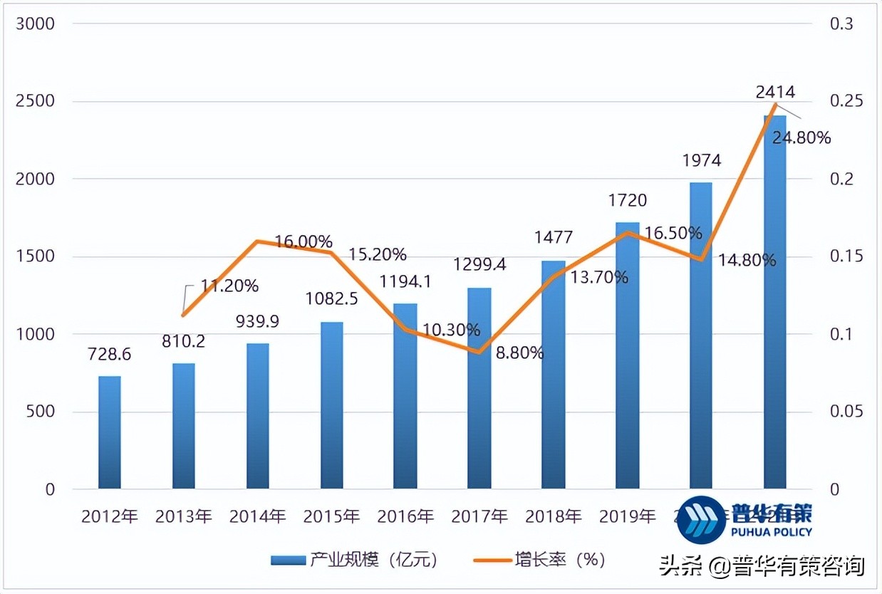 CAE软件行业发展概况及面临的机遇挑战重点企业