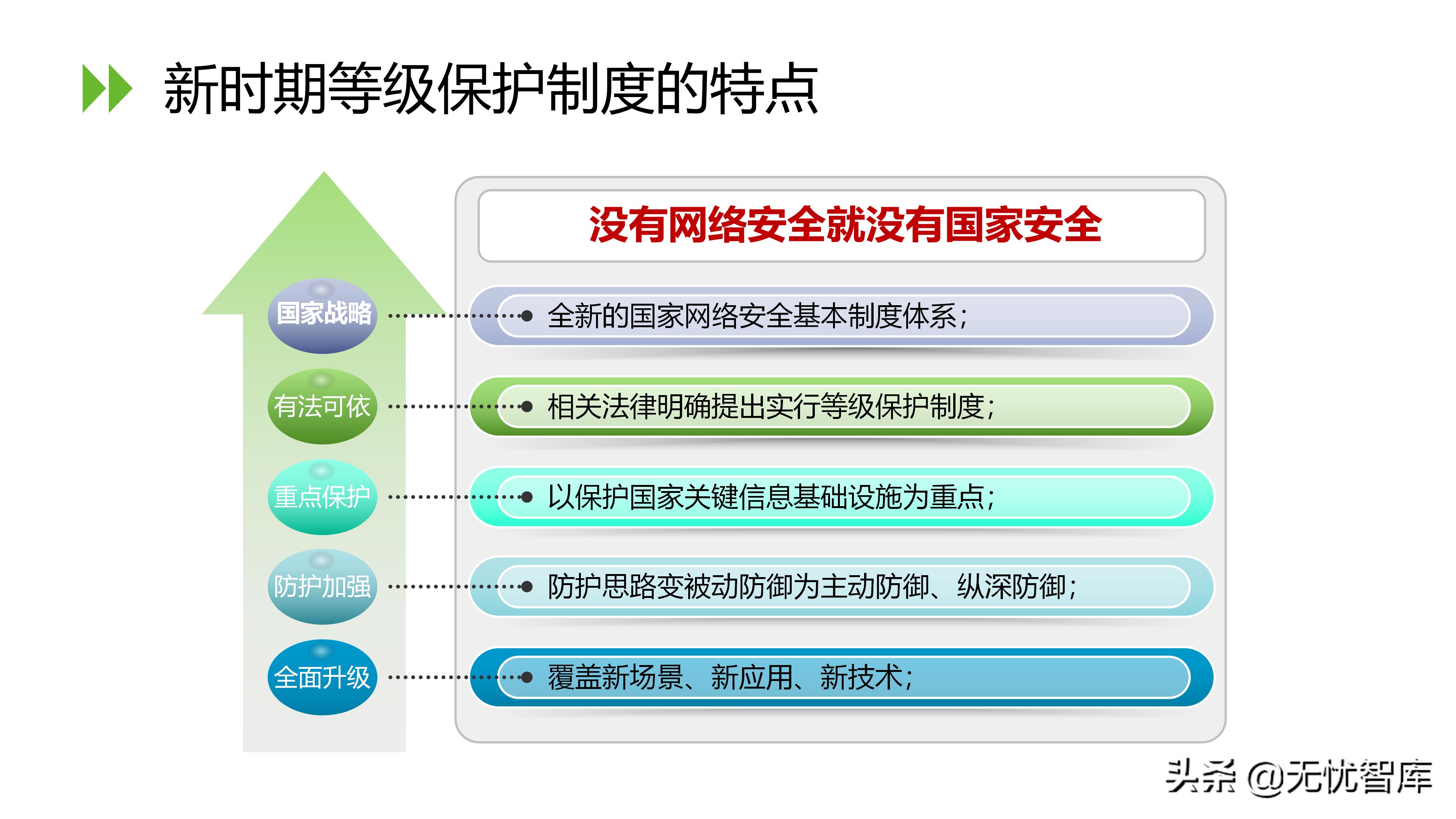 信息安全等级保护2.0解决方案（附PPT全文）