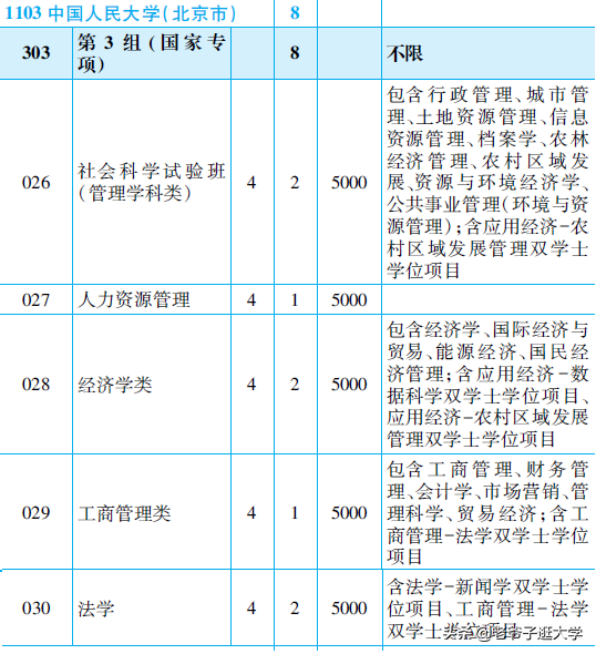 新高考100所热门高校2021年报录实况回顾·中国人民大学