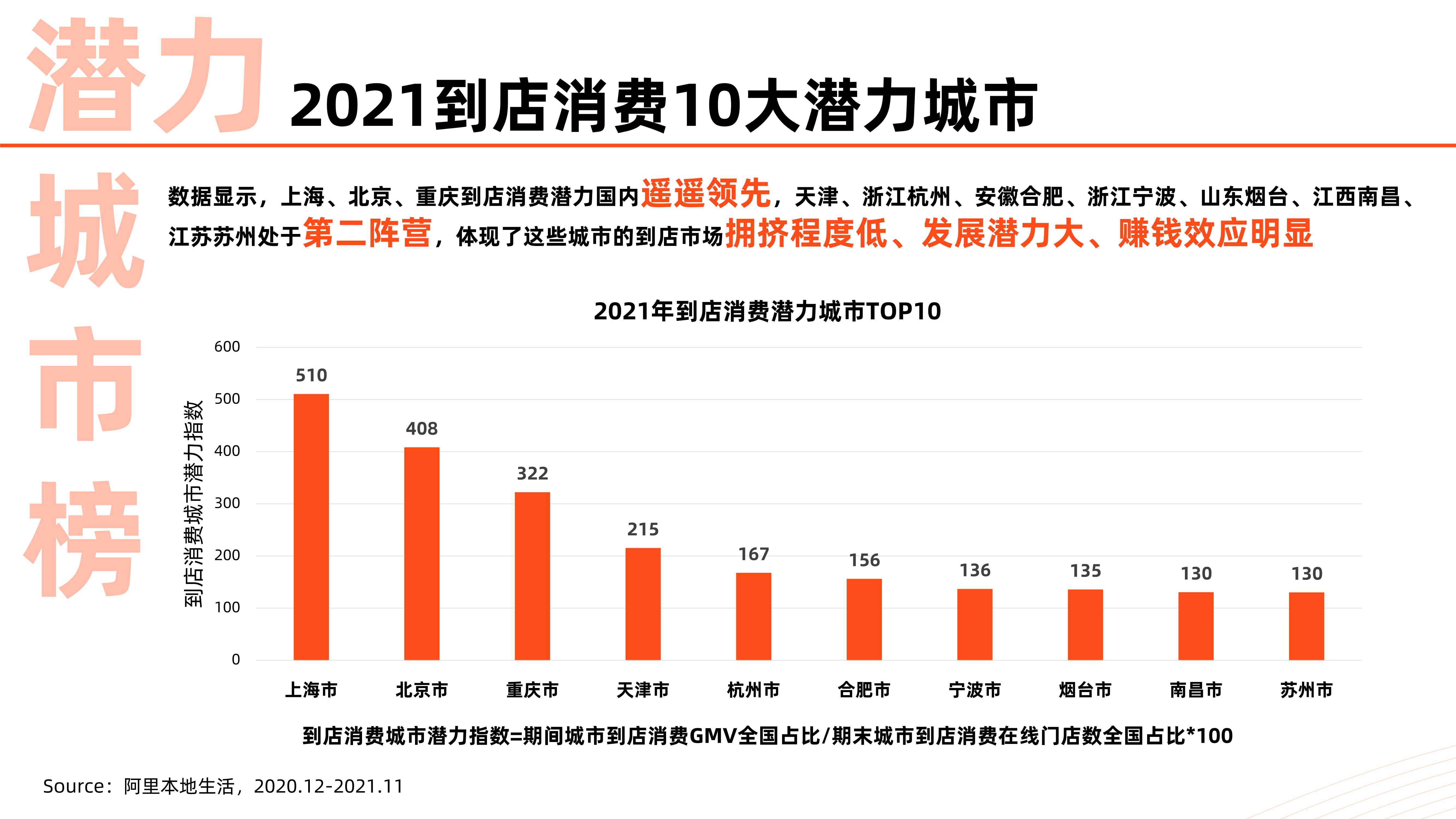 2021中国到店消费新趋势洞察报告