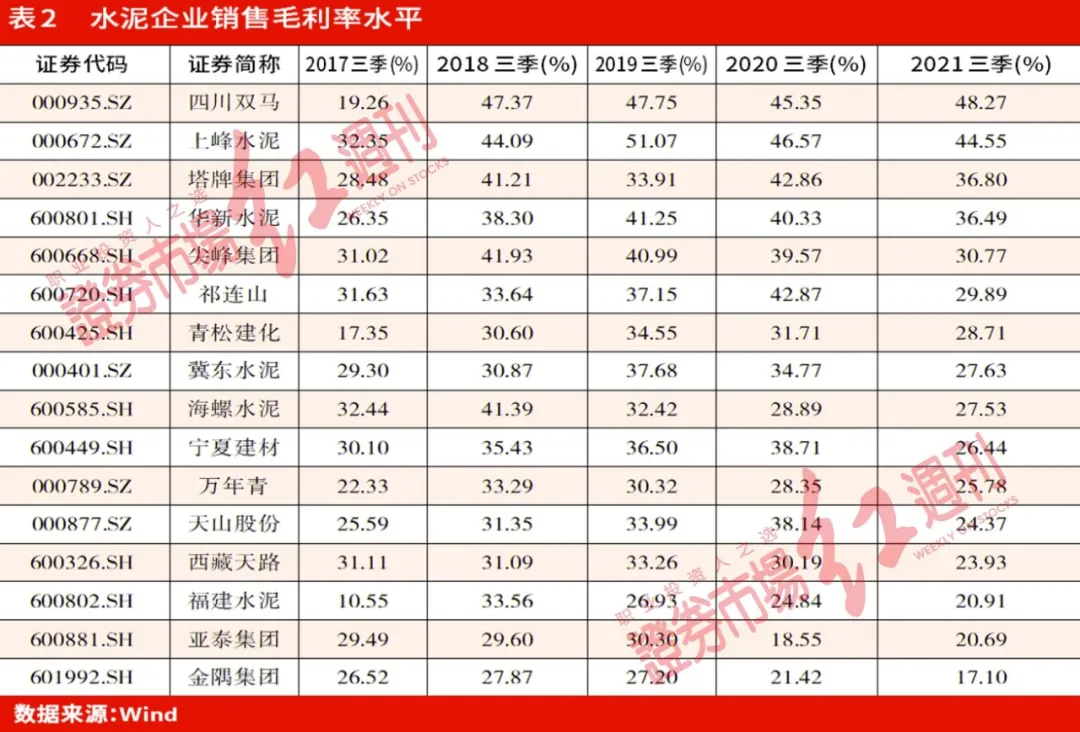 基建拉动、提价潮起，水泥股在酝酿新一轮大级别行情？