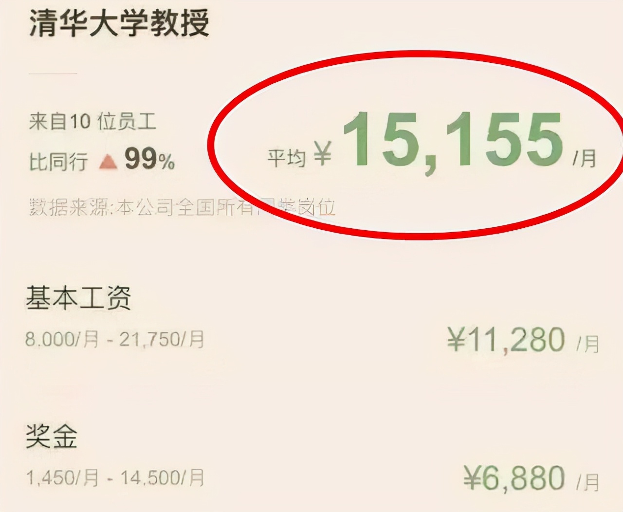 清华大学教授晒出“工资单”，金额是亮点，难怪大学老师竞争大