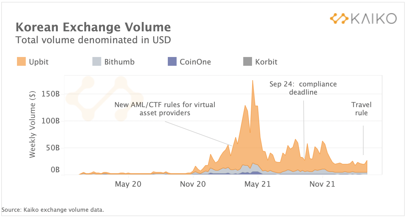 流入比特币结构性产品的资金不断增加