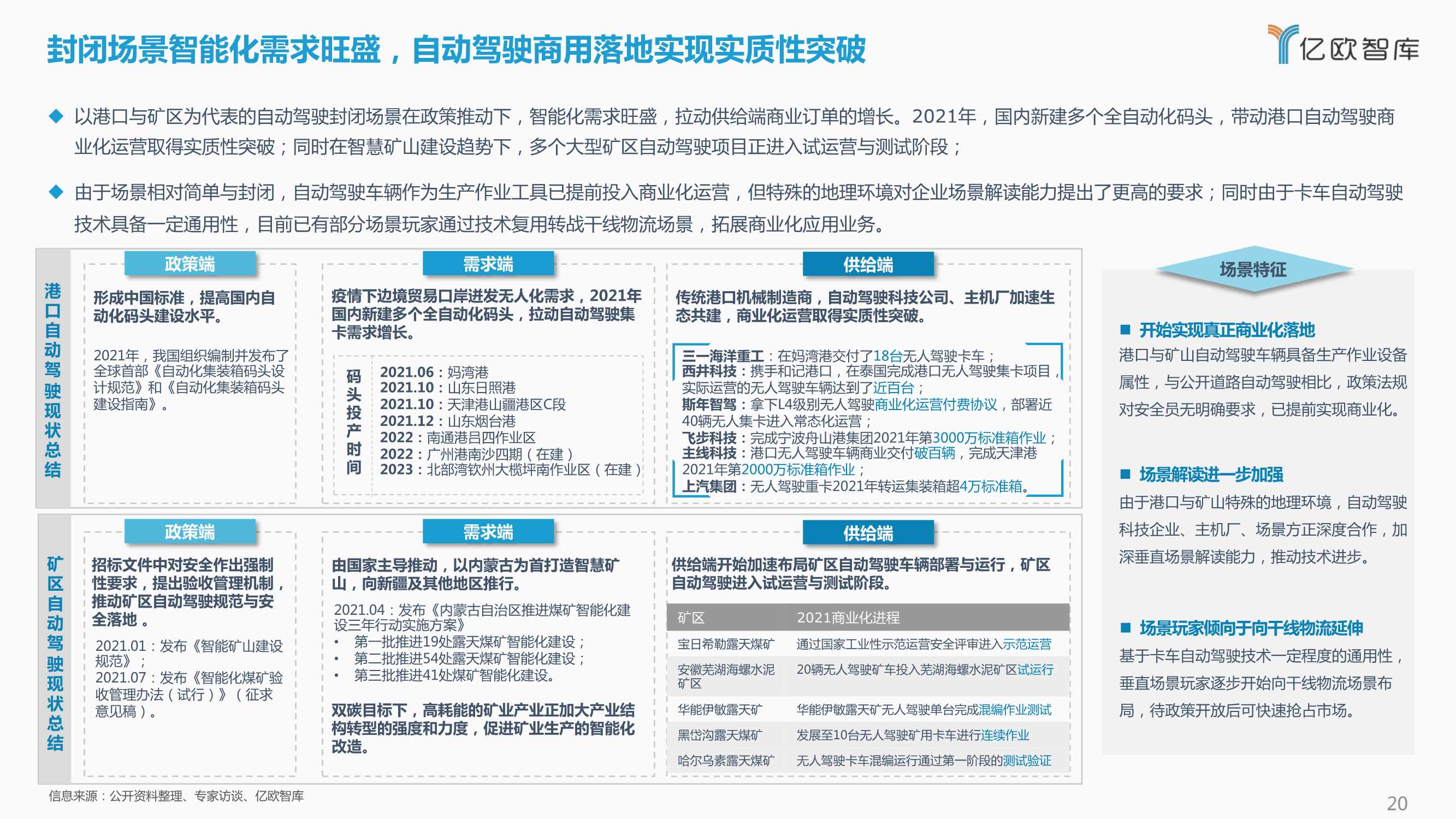 2021-2022中国自动驾驶产业年度总结报告