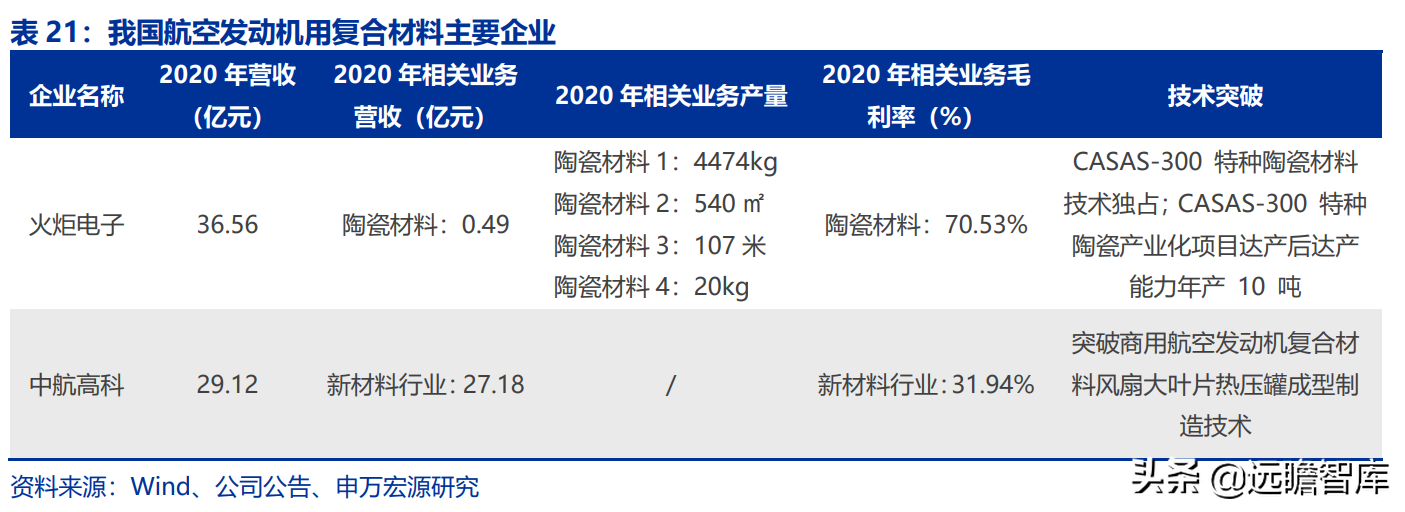 航空发动机产业链全景解析：军民需求共振，铸就万亿市场