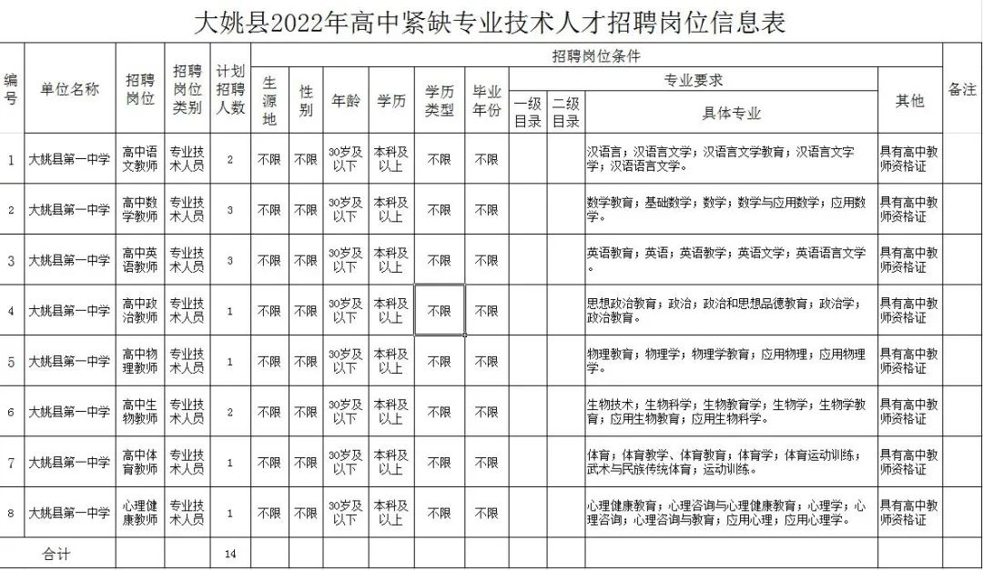 纳入事业编！云南省事业单位招聘454人！附岗位表 部分岗位免笔试