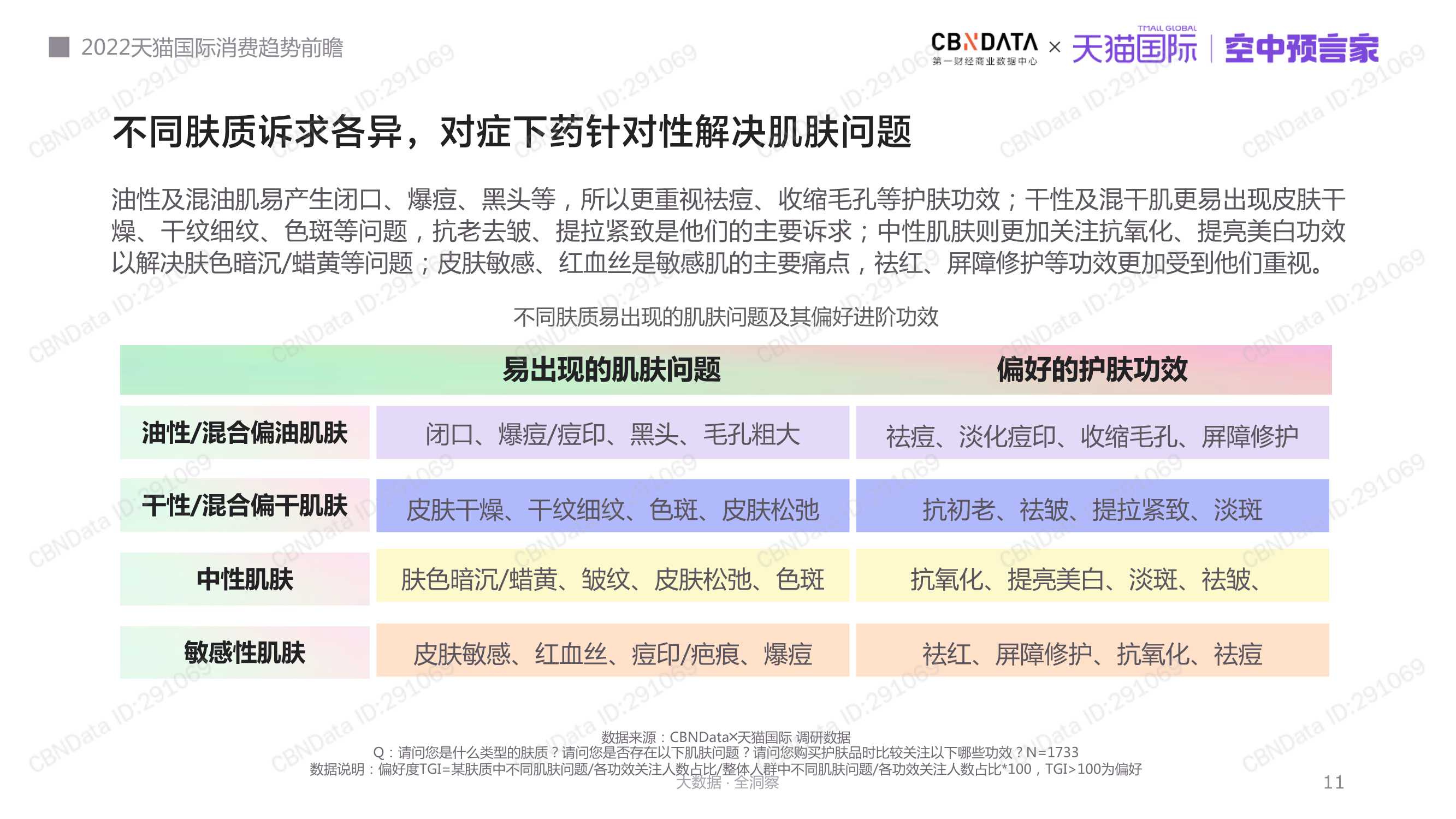 2022天猫国际消费趋势前瞻报告（天猫国际）