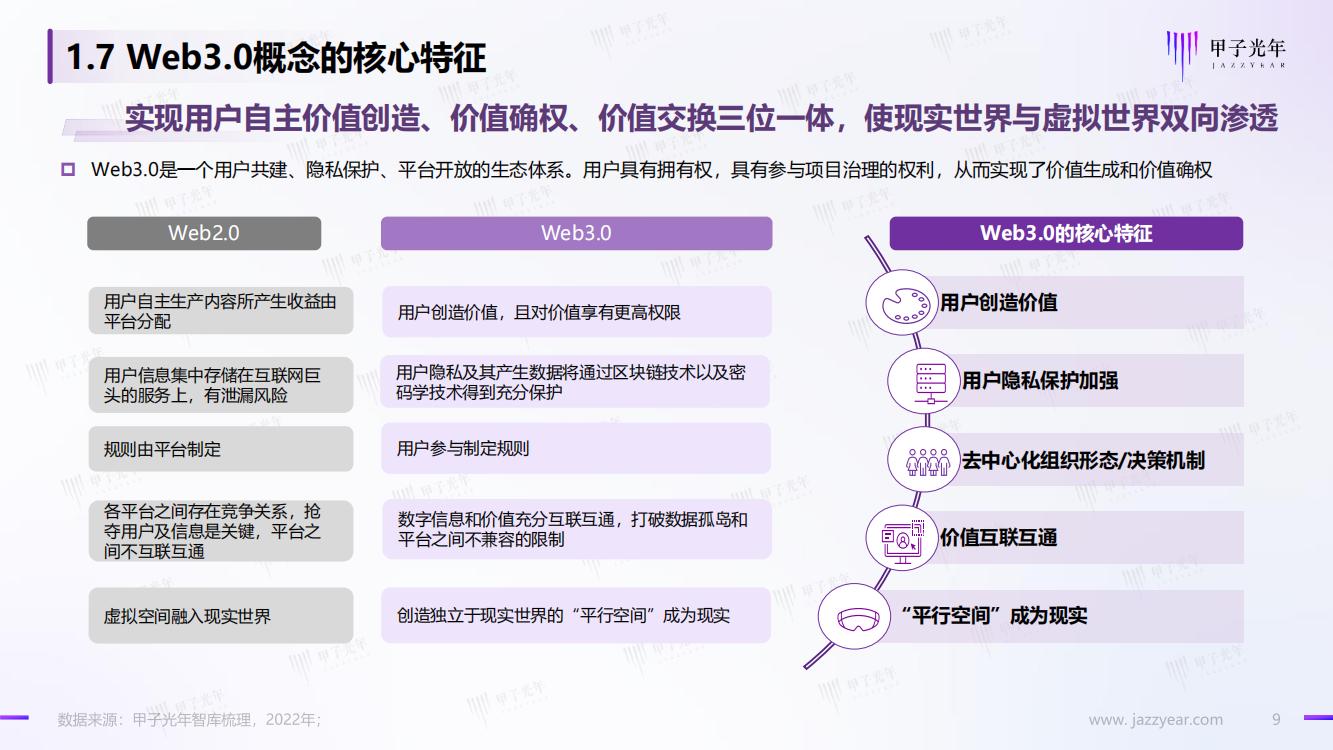 甲子光年：Web3.0市场生态研究报告，完整版33页，建议收藏