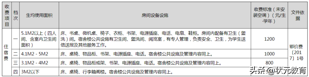 市教育局發(fā)布22年春季學(xué)校收費(fèi)標(biāo)準(zhǔn)附“名師”“模范班主任”名單