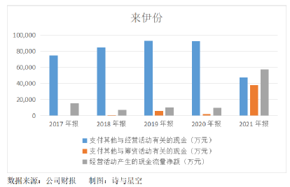 618将至，大消费启航