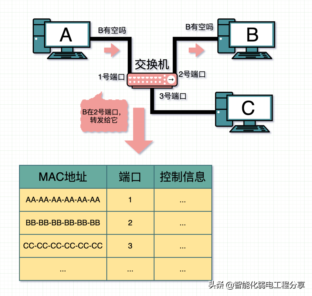 路由器上的ap和router是什么意思(3分钟全面了解路由器) 