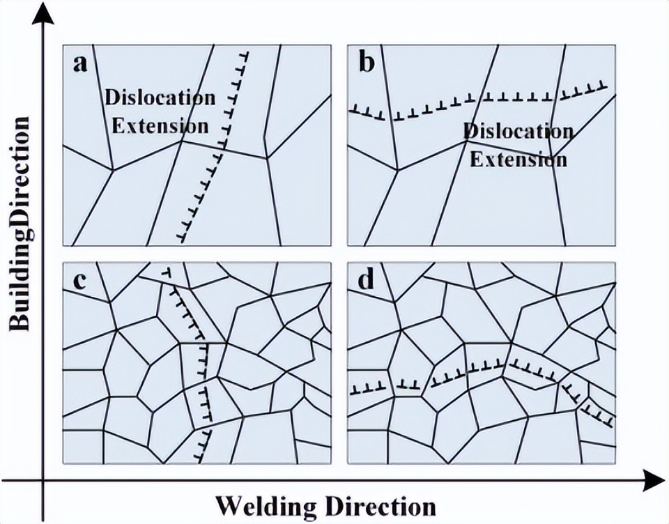 北京工业大学：增材制造高强度和高延展性的Al-Zn-Mg-Cu合金
