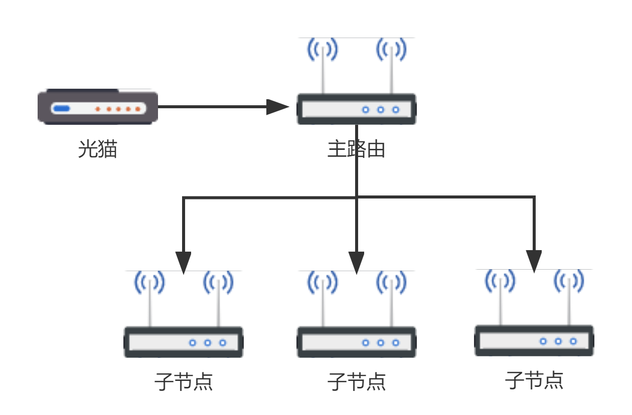 装修如何布网线？mesh系统怎么装？一文帮你解决全屋WiFi覆盖问题