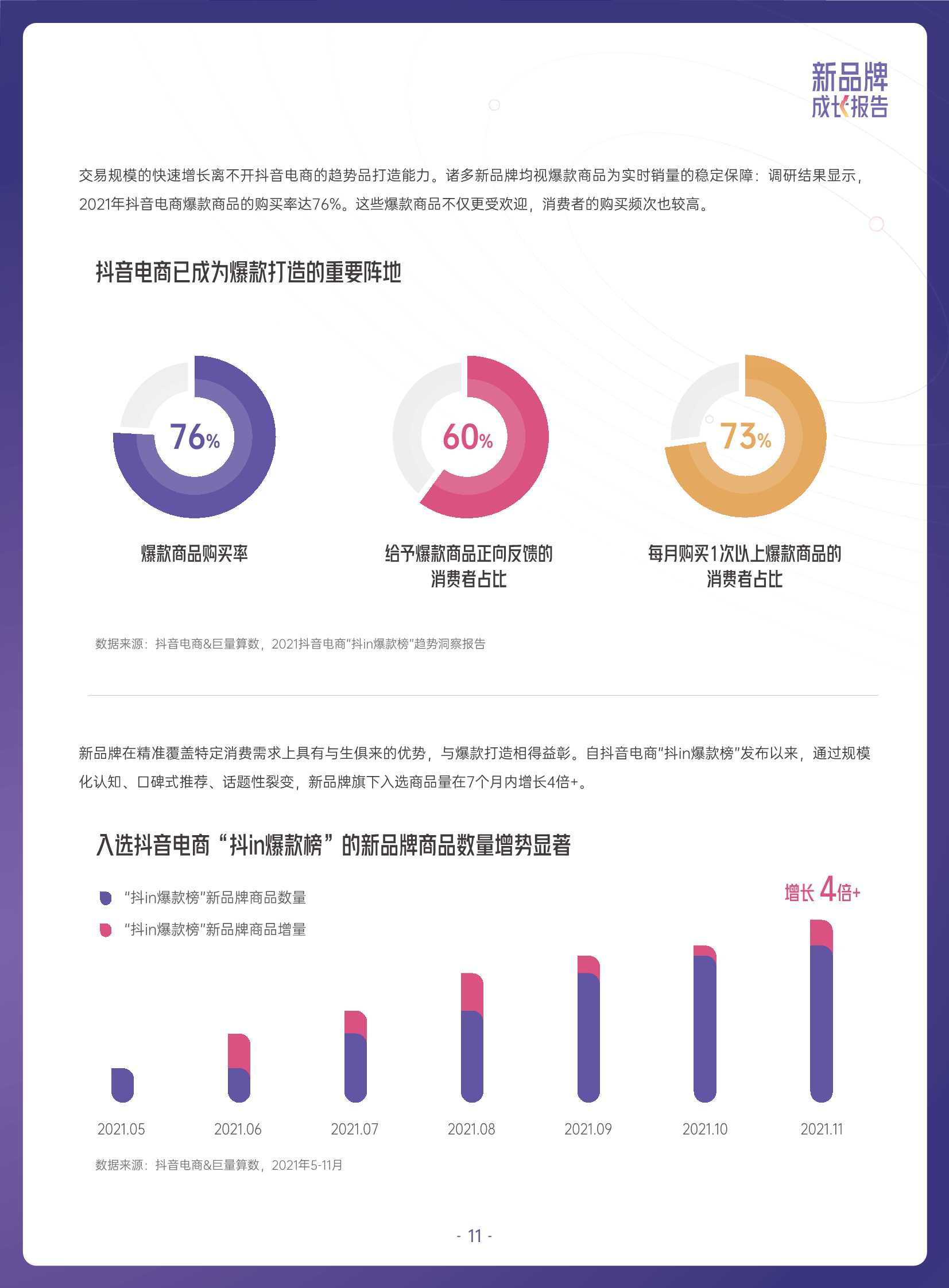 2022抖音电商新品牌成长报告