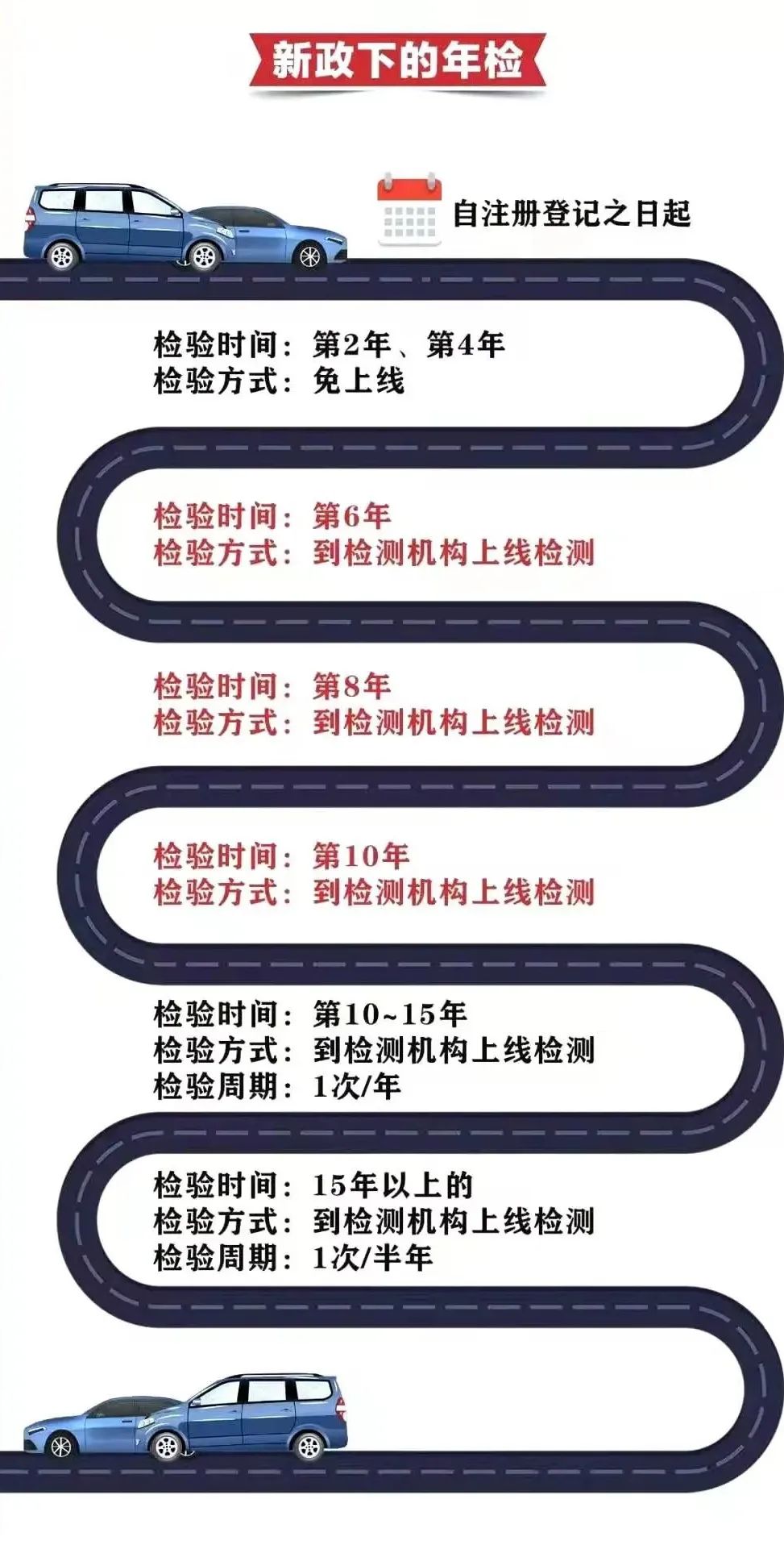 检车需要什么手续,检车需要什么手续要带啥