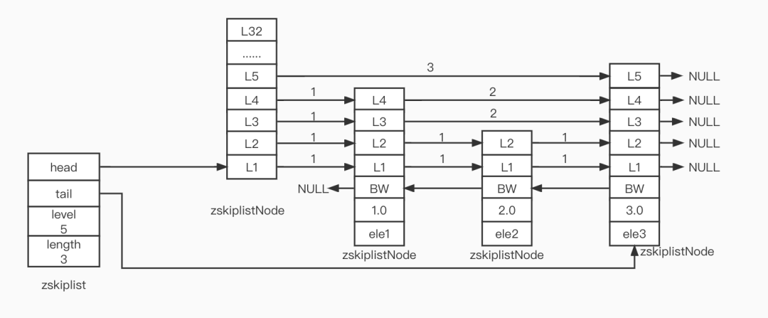 5K字详解Redis-数据结构（下）