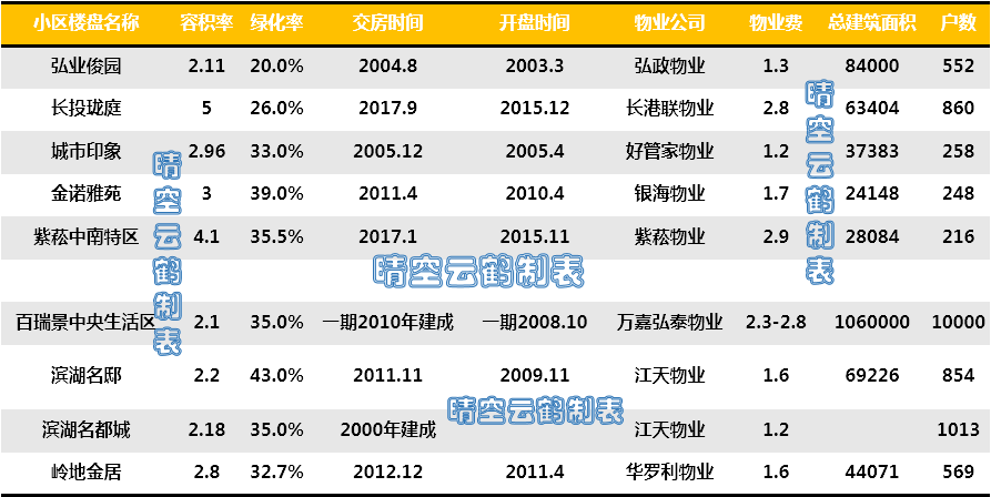 武汉学区系列53：中南丁字桥百瑞景片小学简介及对口小区概况