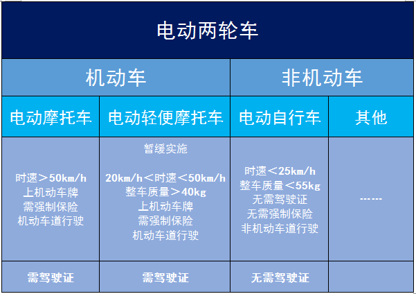 买电动车选雅迪还是爱玛？选品牌不如选质量，3000元普通款就够用