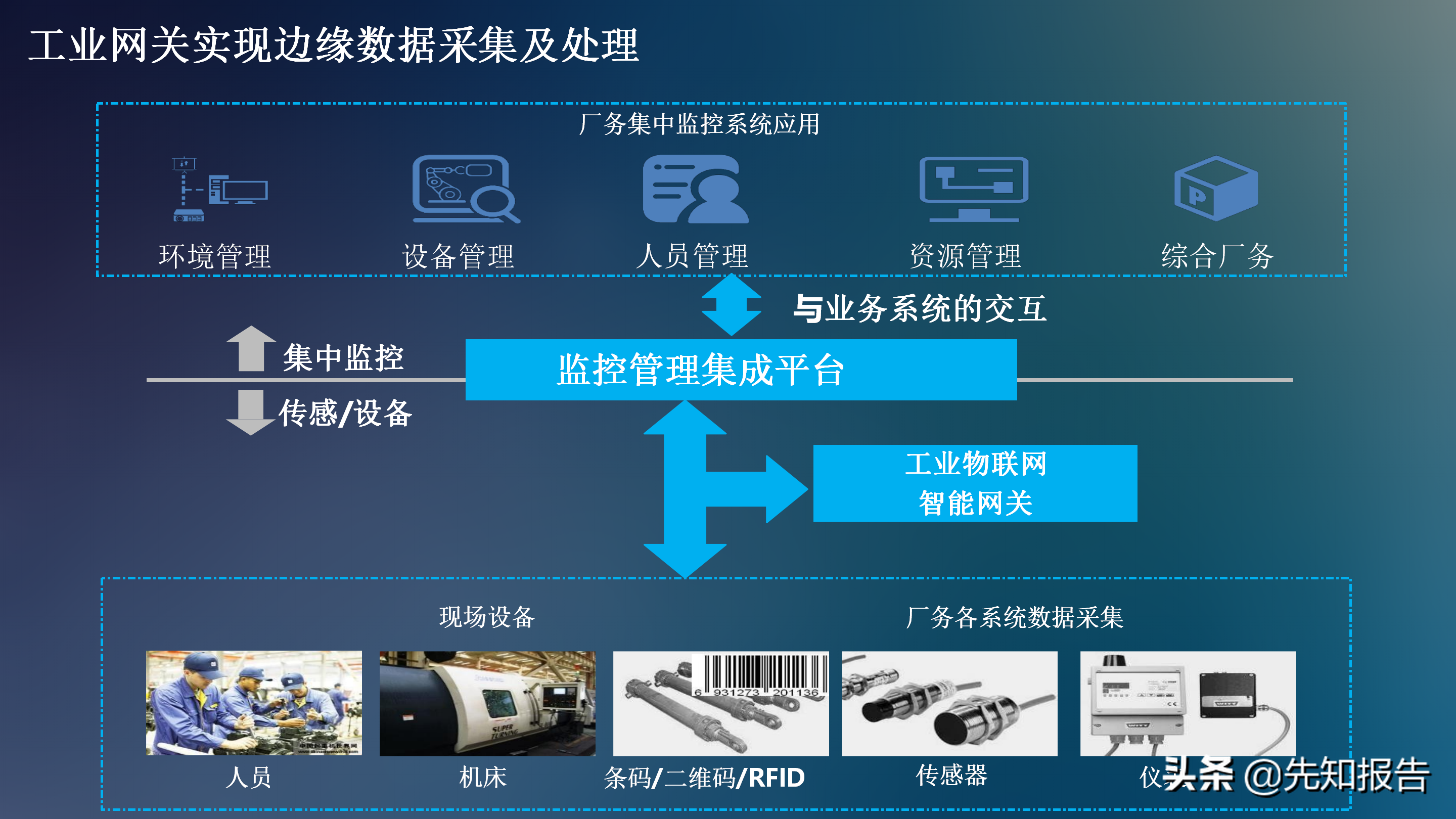 工业互联网解决方案V7（附PPT全文下载）