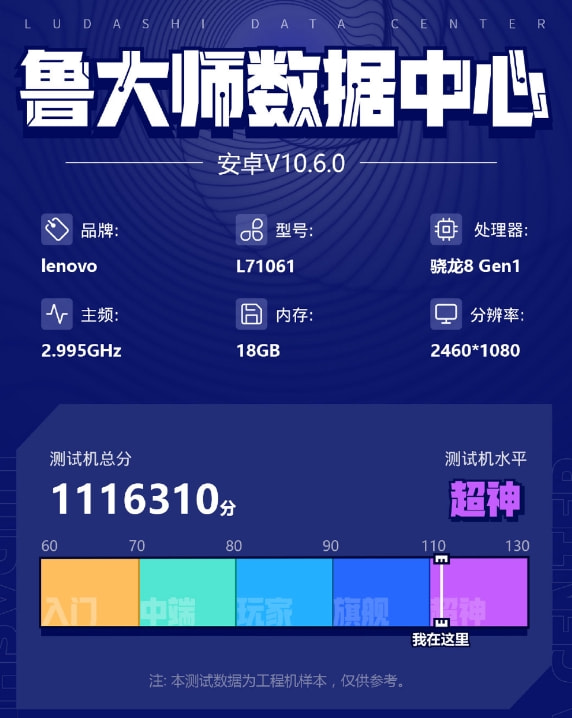 Redmi联手梅赛德斯-AMG F1车队；小米MIX5或首发150W快充
