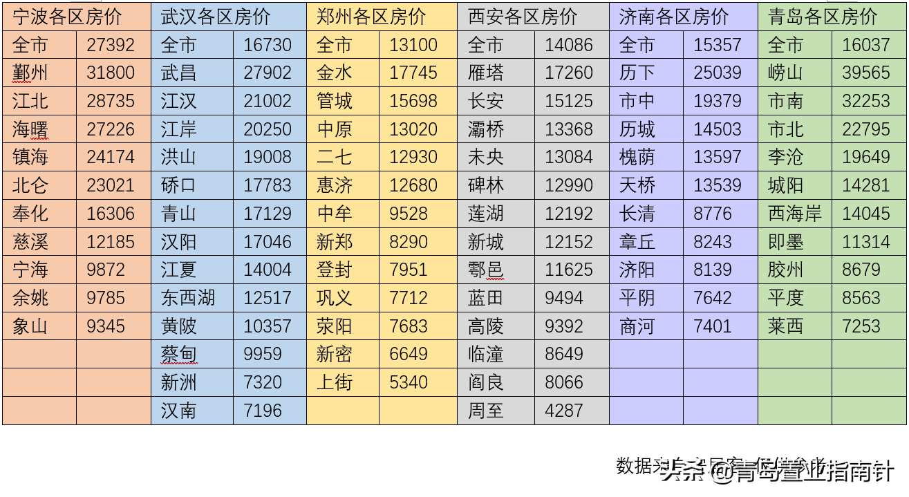 2022年，论青岛主城楼市——“跌跌不休”将是主旋律