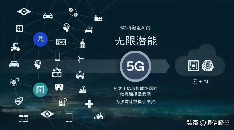 通信专业的就业前景如何？有哪些就业方向？快来了解一下