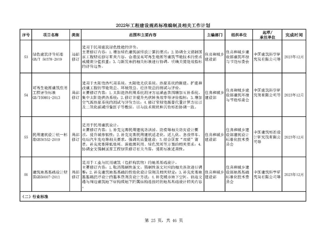 《2022年工程建设规范标准编制及相关工作计划》来了