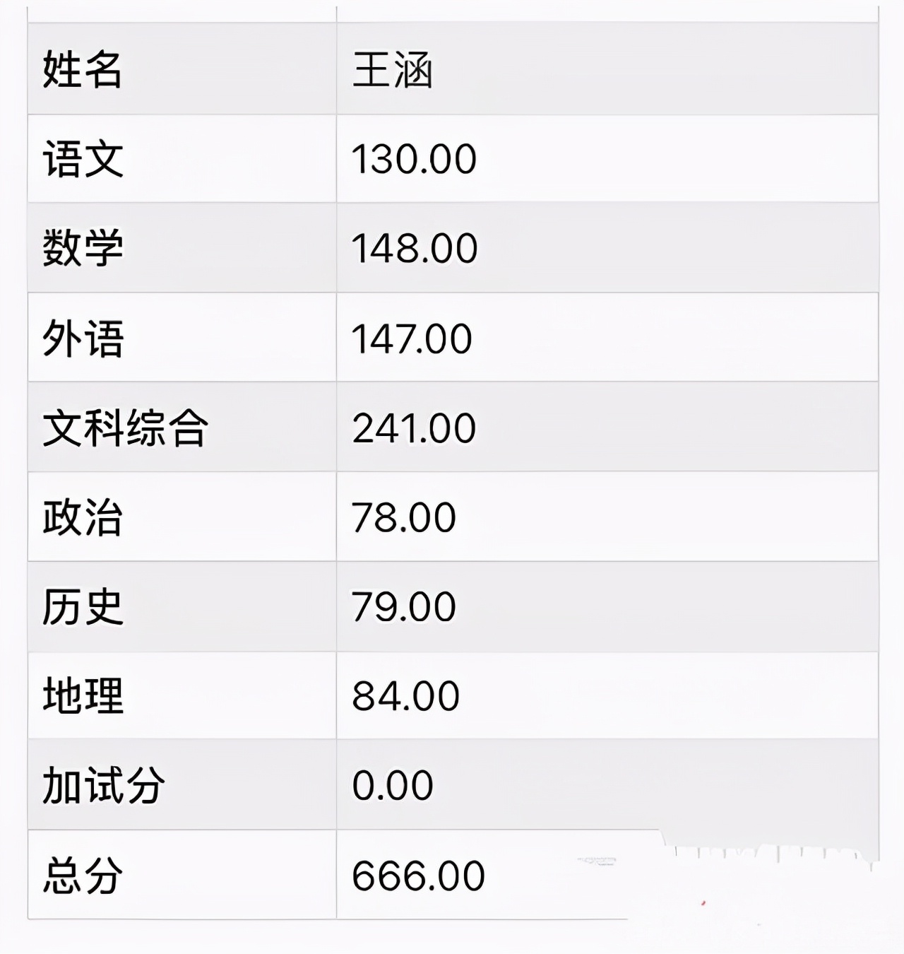 四川“美女学霸”王涵：666分考入北大，父亲称只上过8天补习班