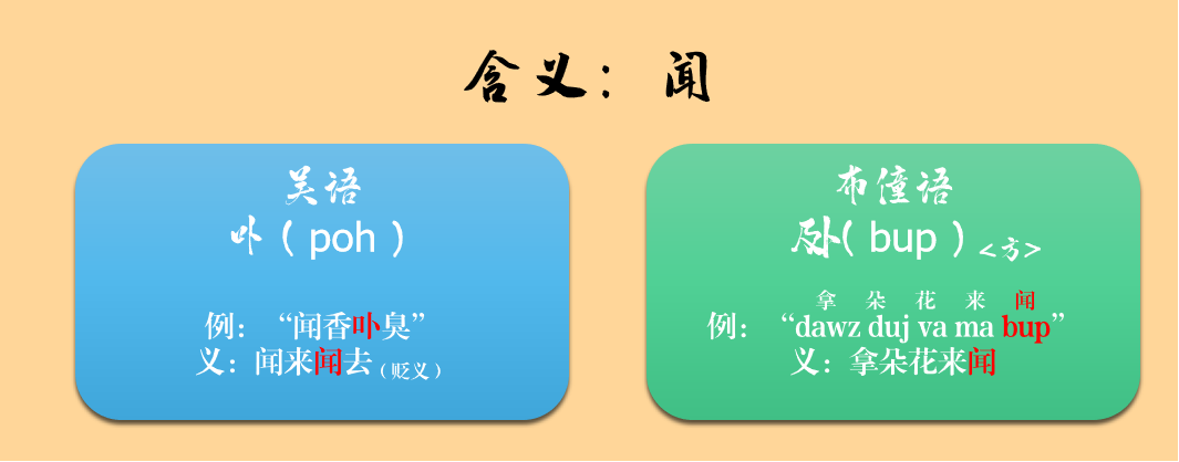一种消亡的神秘古语，竟然还残存于江浙话里——吴语中的古越语