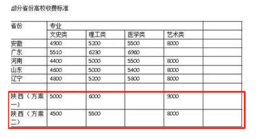 各地大学学费上涨，花“80万”读大学值得吗？农村父母打退堂鼓