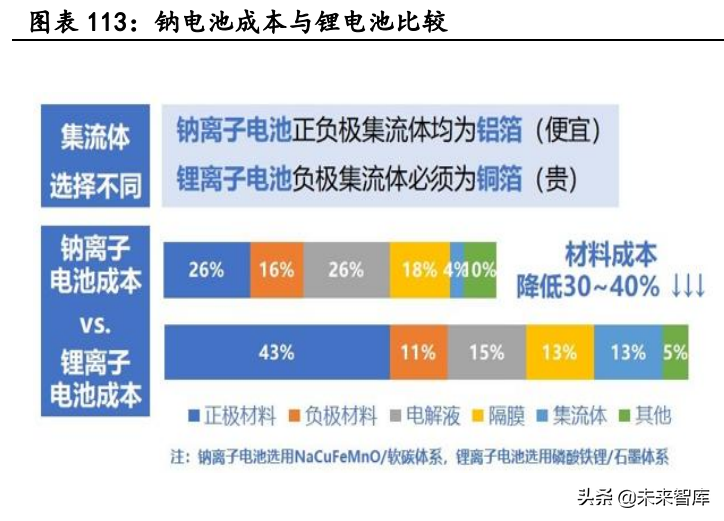 新能源汽车行业深度研究：景气持续高企，产业链分化优中选优