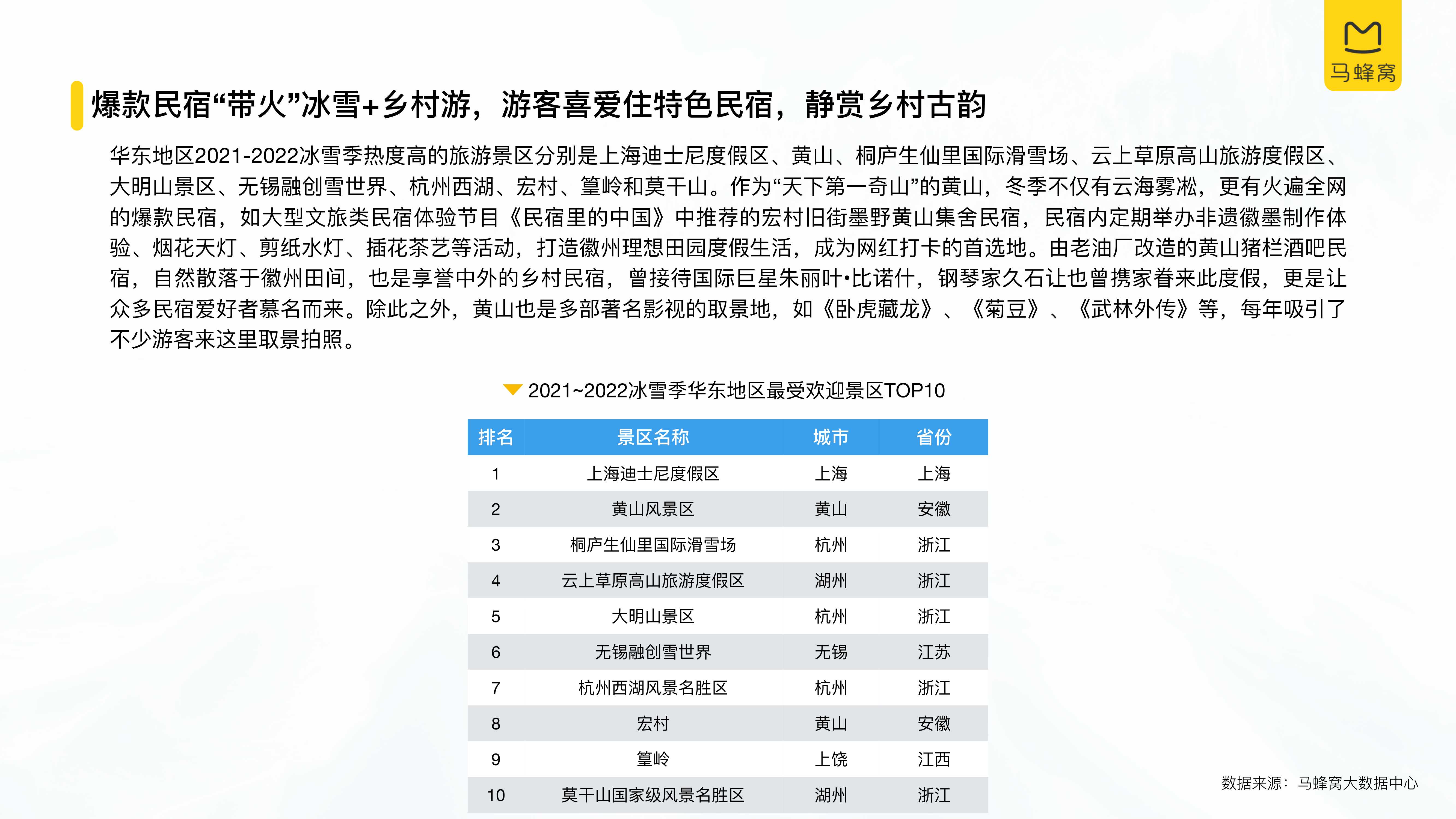 中国冰雪旅游消费大数据报告（2022）