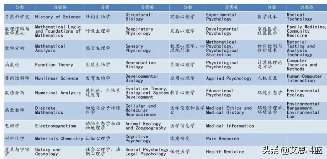 哪些本土期刊领跑国际?2021“中国最具国际影响力学术期刊”名单