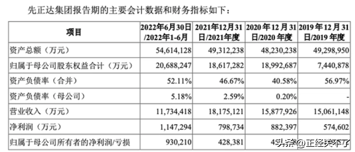 先正达IPO 650亿！刚获上交所上市委会议通过