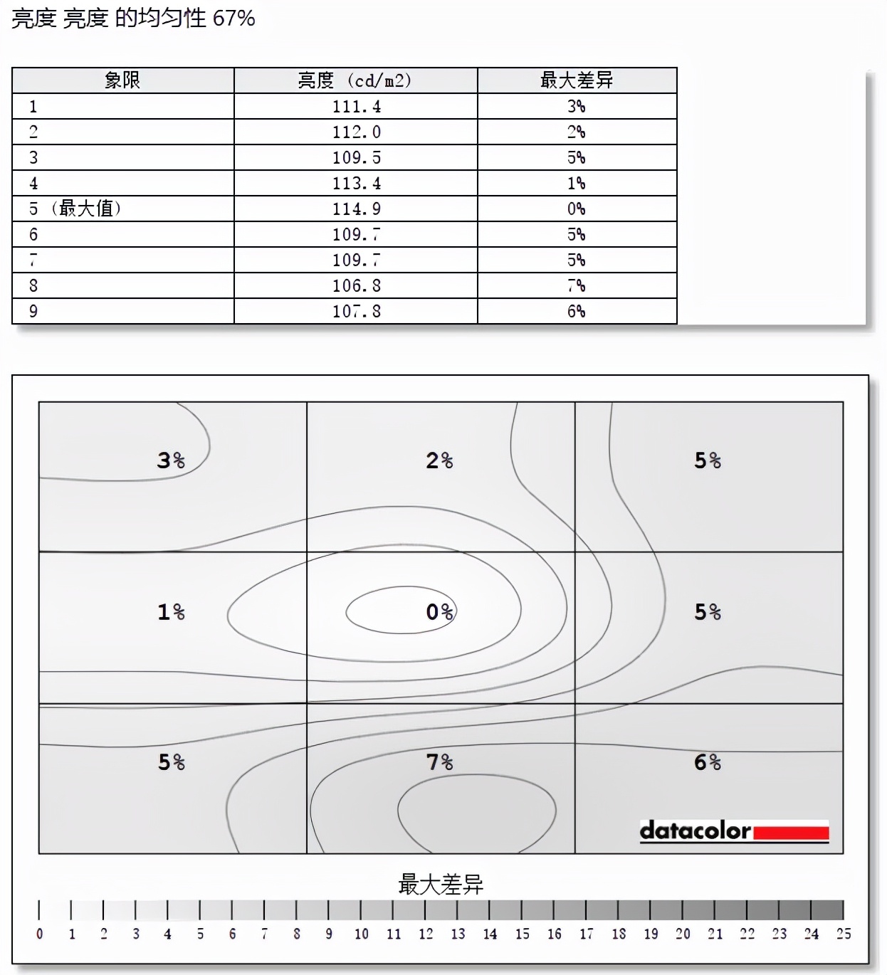 谁说电竞显示器一定贵，泰坦军团P27H2G显示器体验：165Hz+1ms