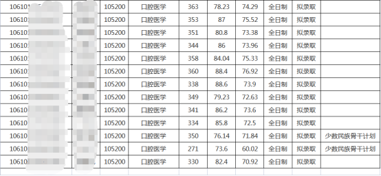 2023年四川大学口腔医学考试科目、参考书、复试线、报录比、备考