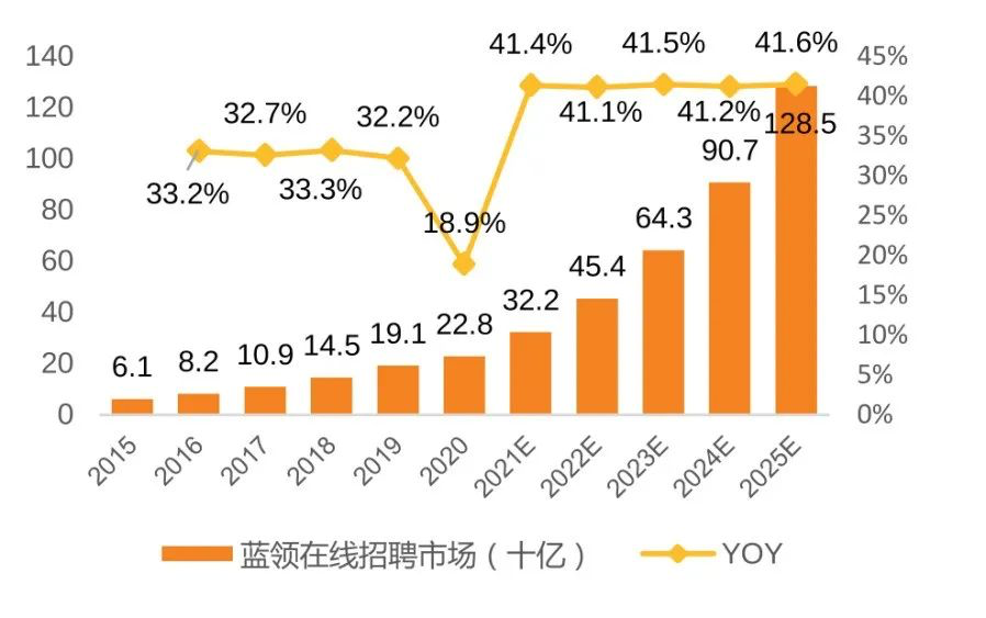 中介招聘怎么招人（直播招聘）