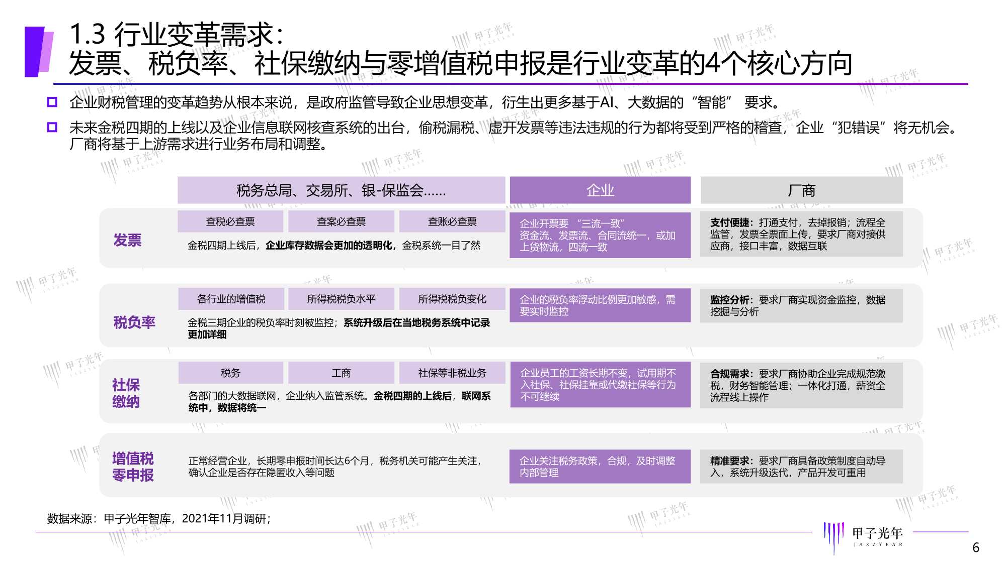 2022中国智能财税市场研究报告：精准定位，一体多样