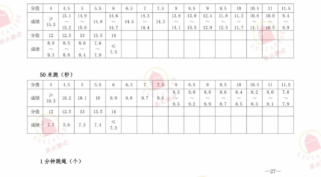 中招体育考试怎么考、喝什么、穿什么...上干货