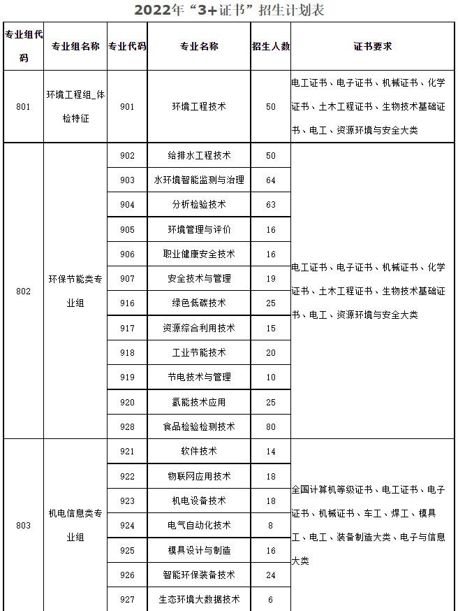 高质量3+证书高职高考院校鉴赏——广东环境保护工程职业学院