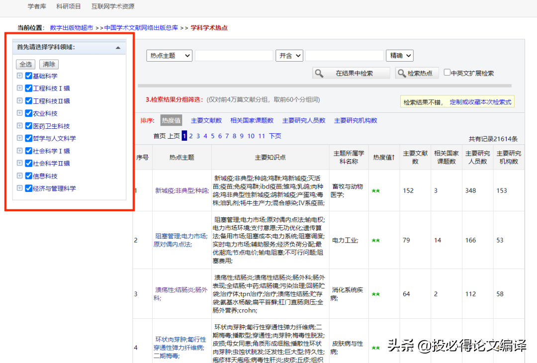 权威期刊主编说OO选题：三种方法、三个标准