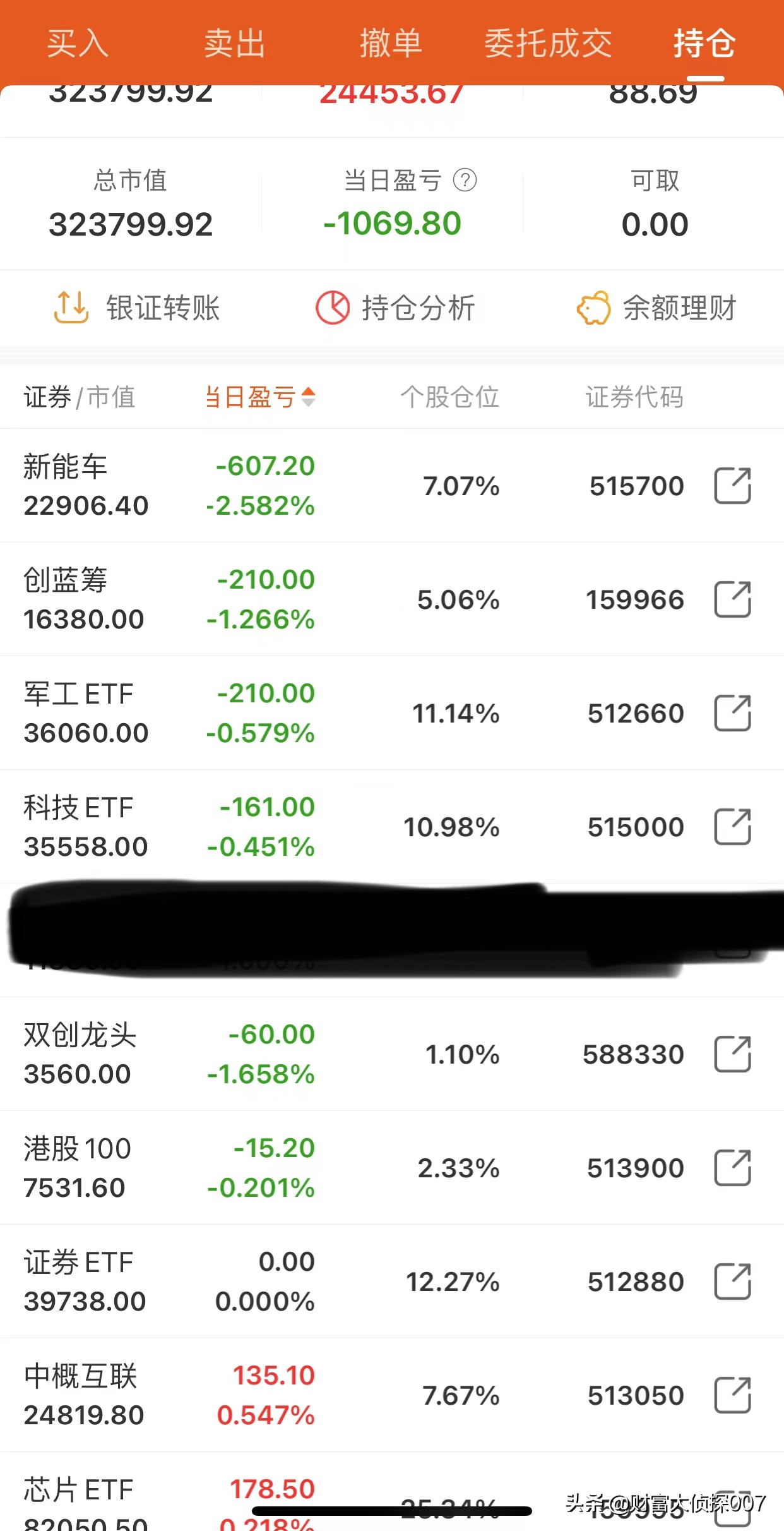 新能源继续暴跌！医药基金惨不忍睹！开始建仓农业产业基金