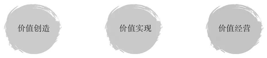 市值管理是什么？市值管理怎么做？