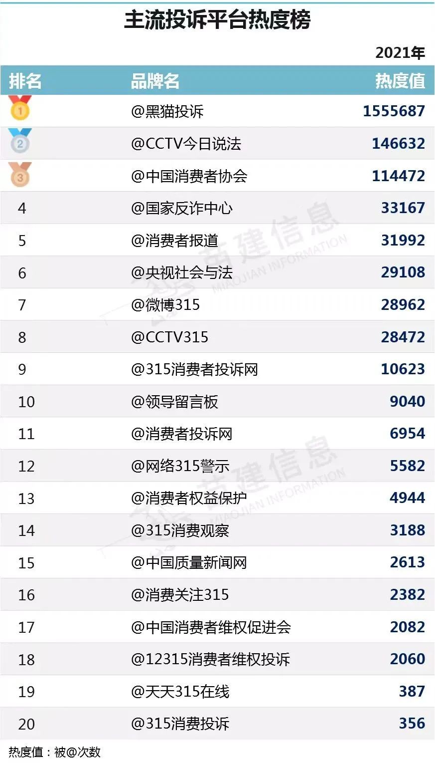 那些被315晚会曝光的企业，现在怎么样了？