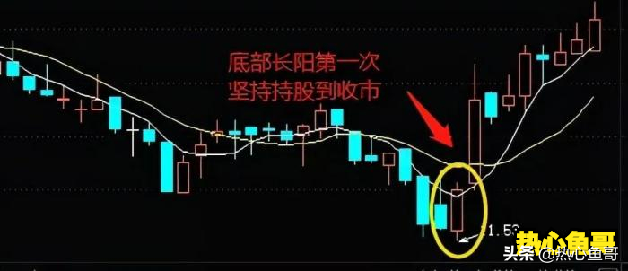 牢記五個買賣點口訣：“尾盤買，明天賣”，寫給正在虧損的散戶