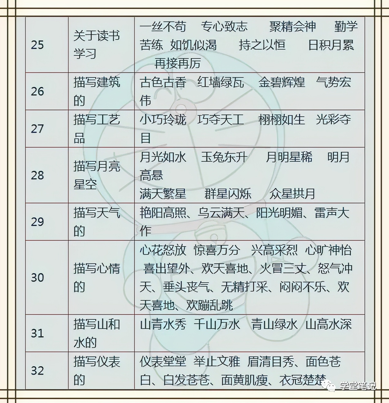 小学语文：名人名言+歇后语+成语，孩子背熟了，6年不买资料