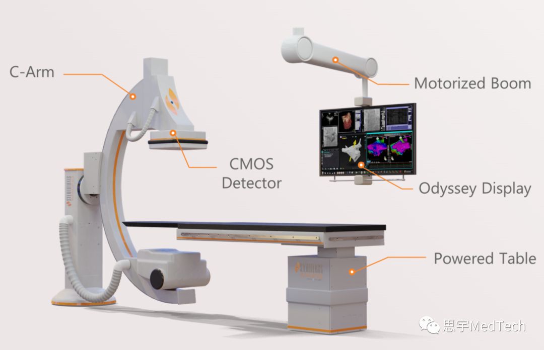 消融导管提交CE！磁导航心脏消融机器人