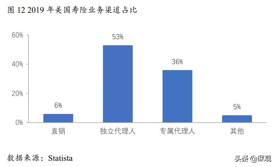 代理人制度改革进入深水区：关于人才、组织、赋能的问题怎么解？