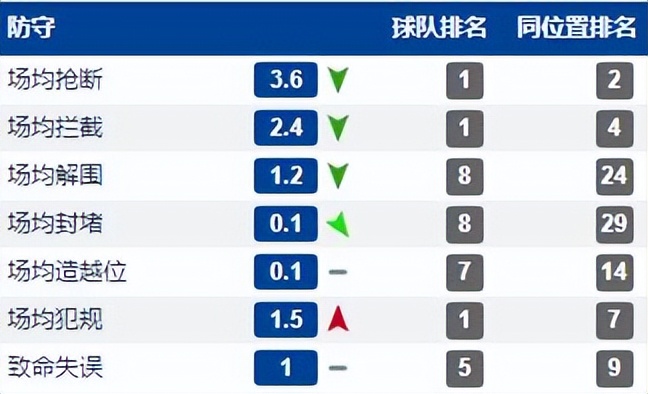 英超打法开放的球队(经典战术第五期：一套343玩转英超，还记得16-17赛季的切尔西吗？)