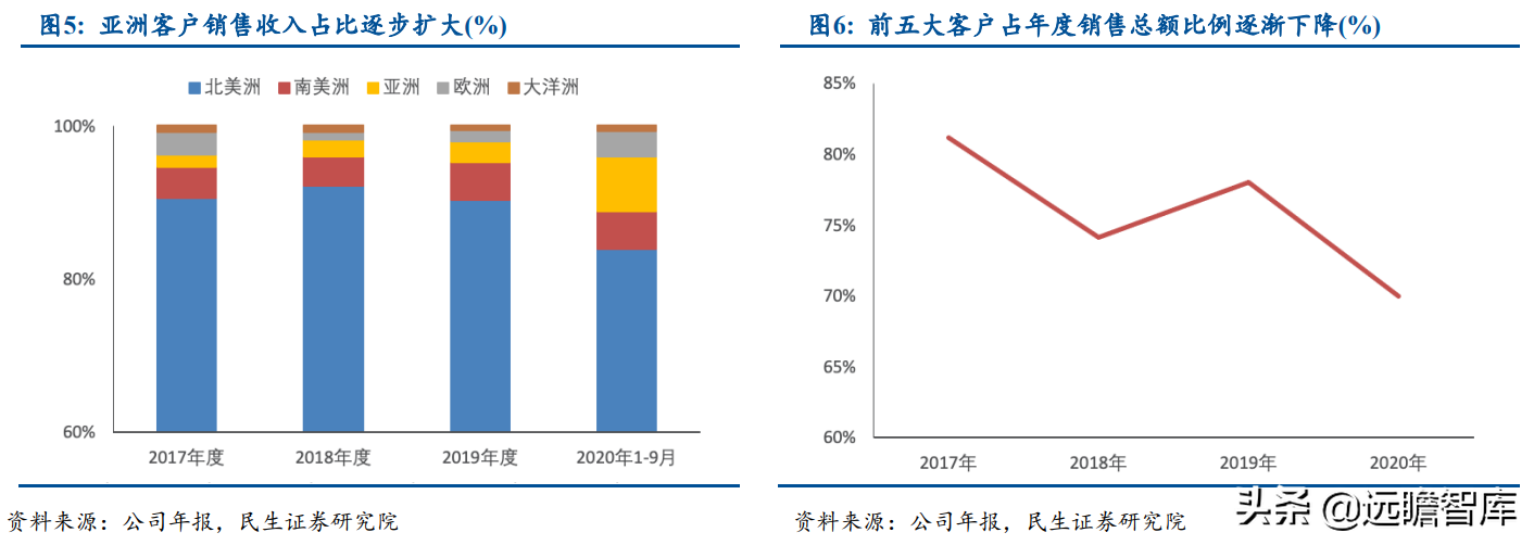 小巨人公司，兆丰股份：轮毂轴承单元隐形冠军，抢抓新能源车红利